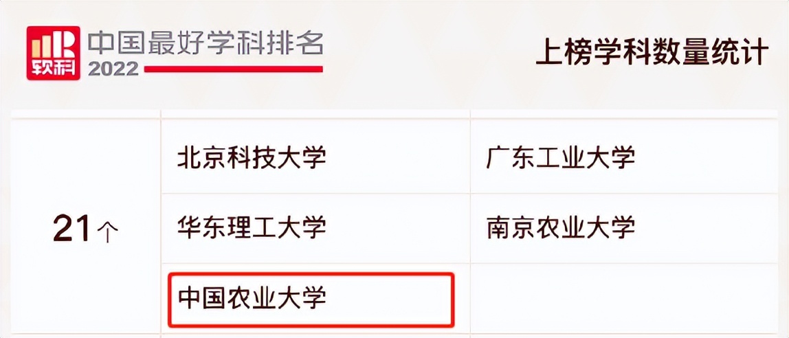 何为中国农业大学？举农为本，一“曲”传四海，“辰”光遍神州！