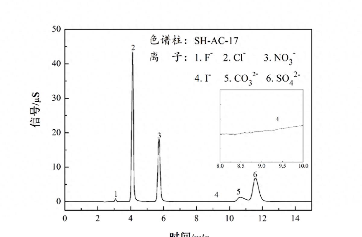 淡化海水对管道的腐蚀,淡化海水的含盐量是多少