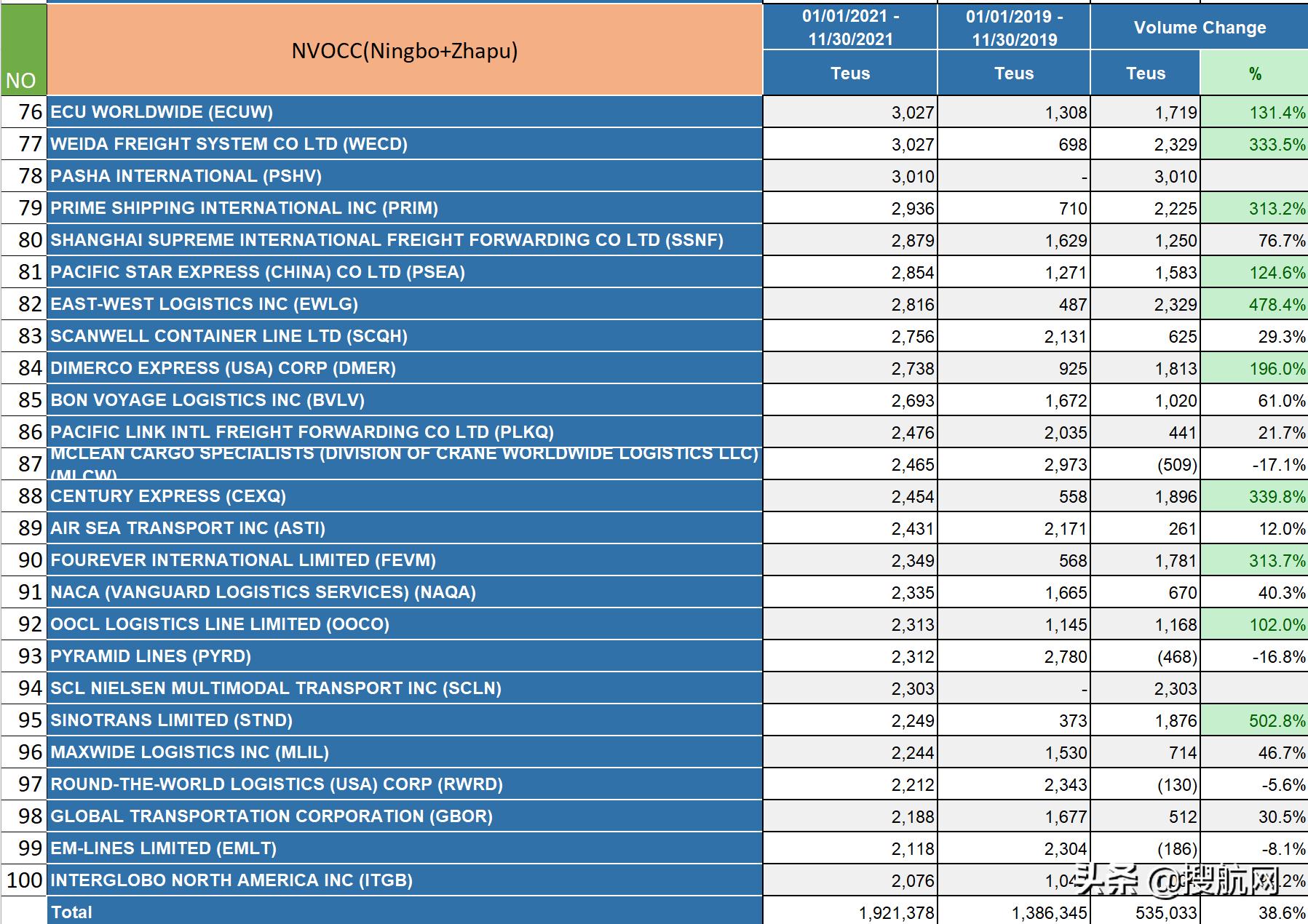 美线货代空运最新排名,美线货代公司排名