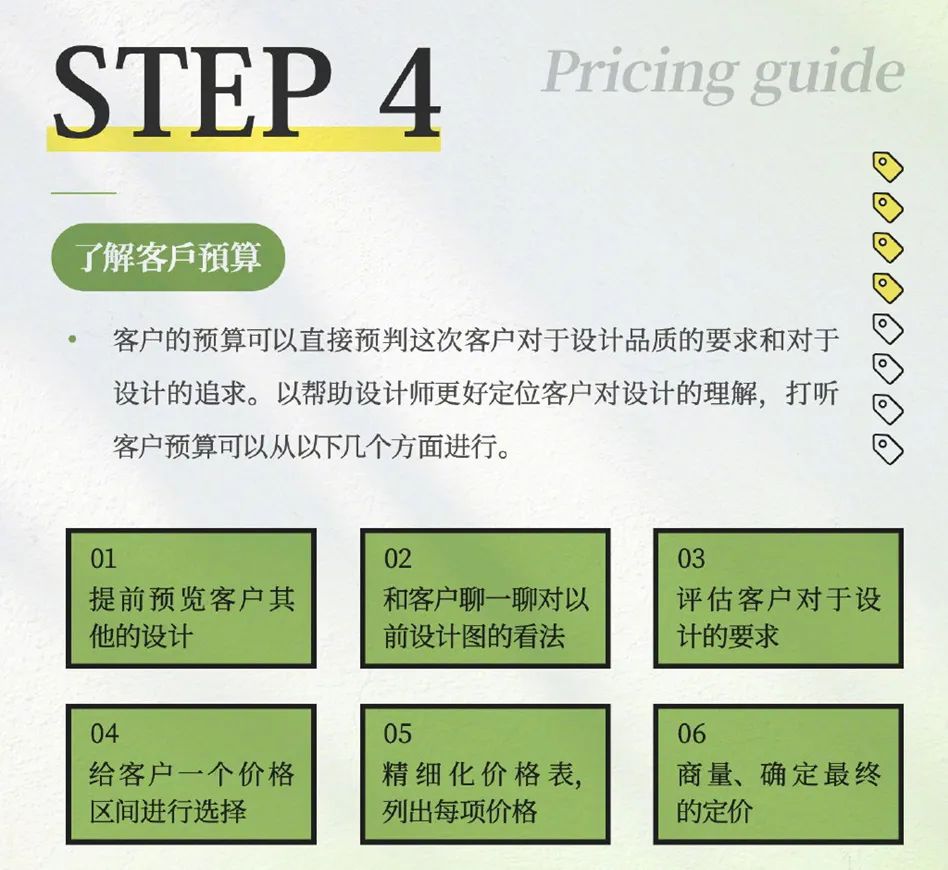 ip形象设计接单报价一般多少,设计接单流程及细节