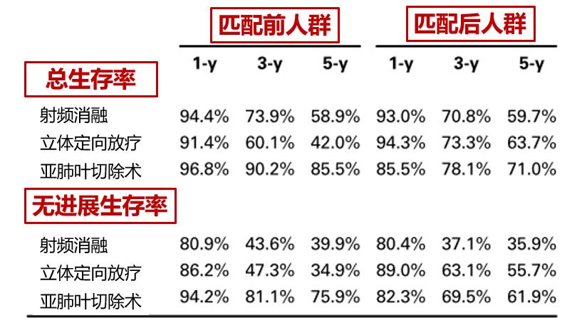 肺结节消融手术会留下后遗症吗,肺结节做消融术后还做放化疗吗