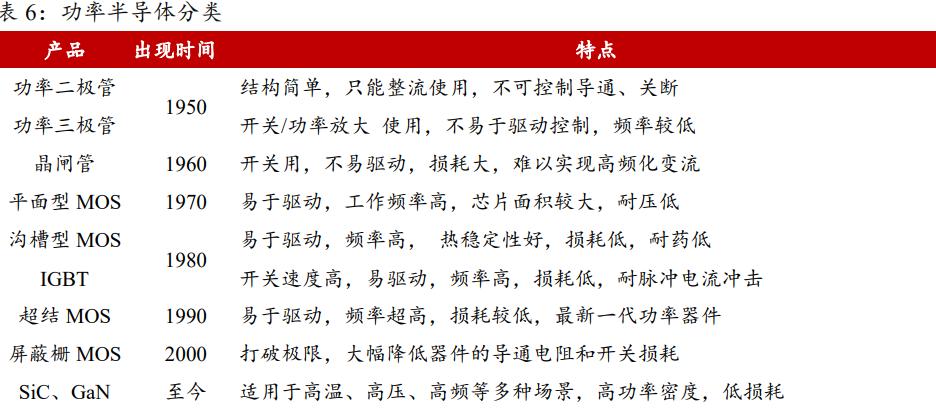 时代电气的功率半导体,时代电气研发实力