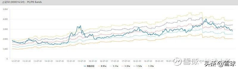 中证500三年一倍的机会可能已经来了?