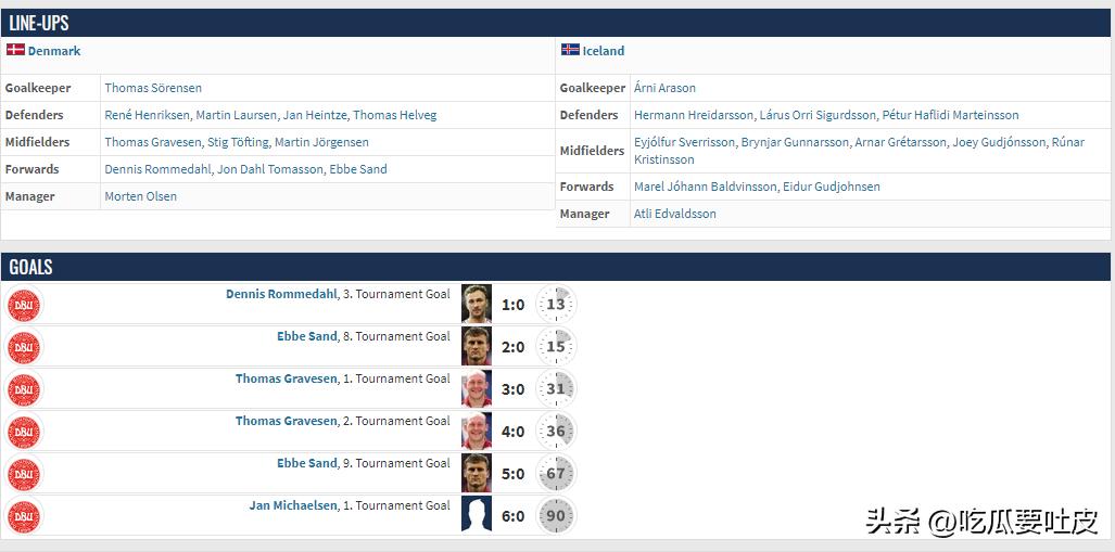 2002世界杯丹麦成绩,2002年世界杯法国小组对丹麦