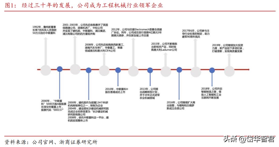中联重科盈利板块,中联重科上涨8.72%