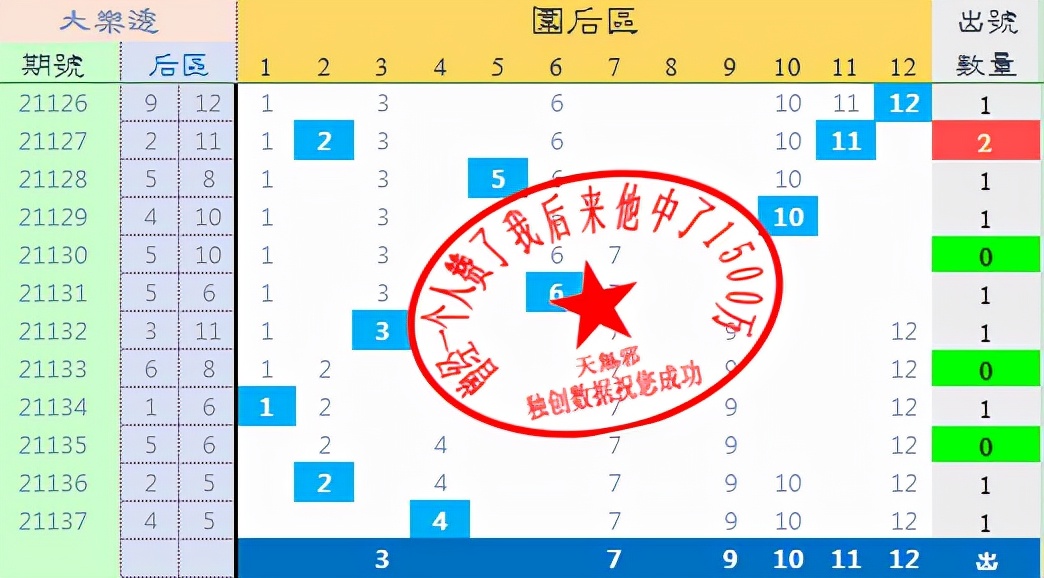 2021138期大乐透后区杀号推荐,2021138期大乐透开奖号码是多少