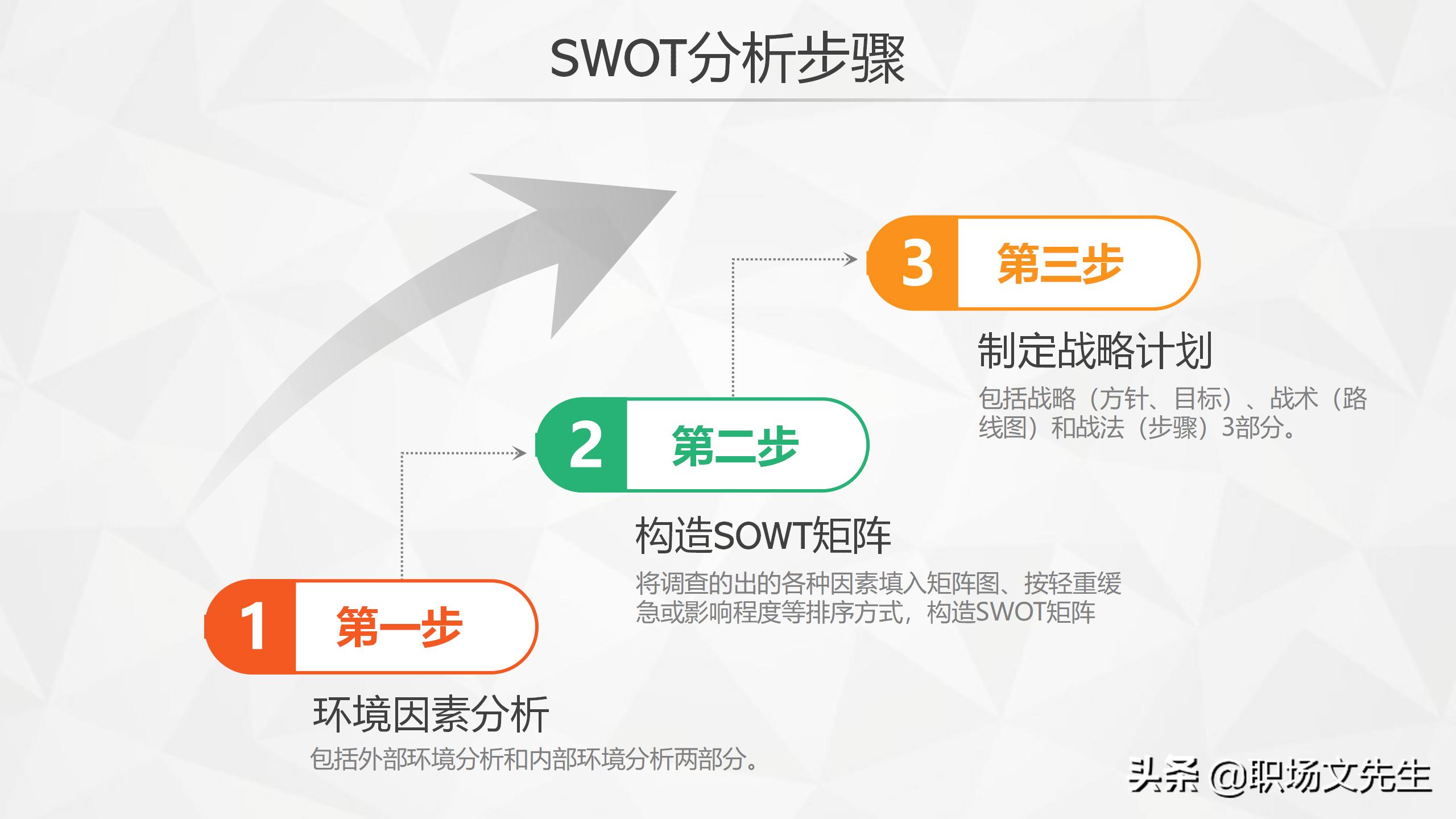 swot分析法及模型案例分析ppt,swot分析法ppt模板免费下载