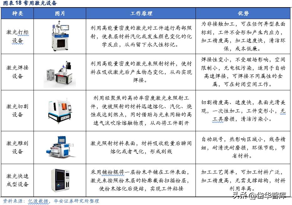 激光加工设备行业发展趋势,激光切割机行业龙头企业