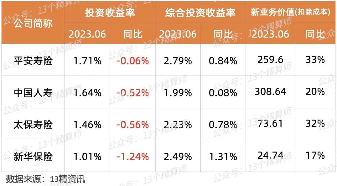 2023年寿险个人收入排行榜,2023年3季度寿险公司盈利排行