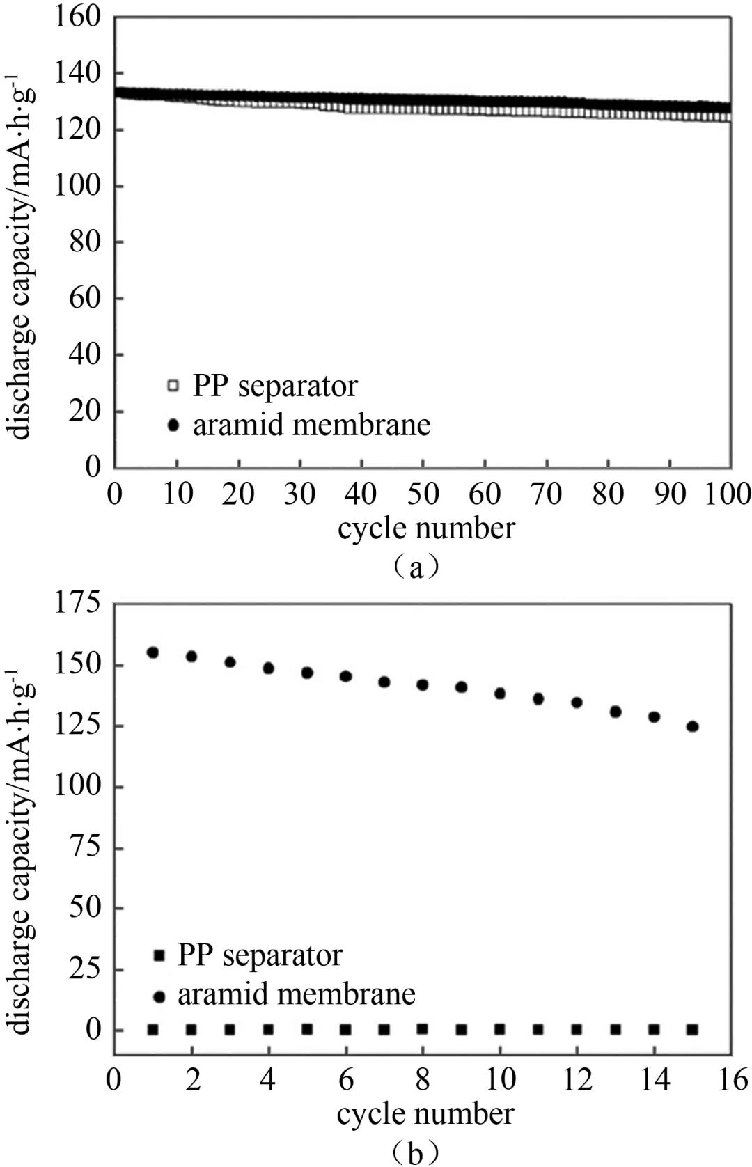 动力电池的能量密度描述正确,动力电池能量密度发展规划