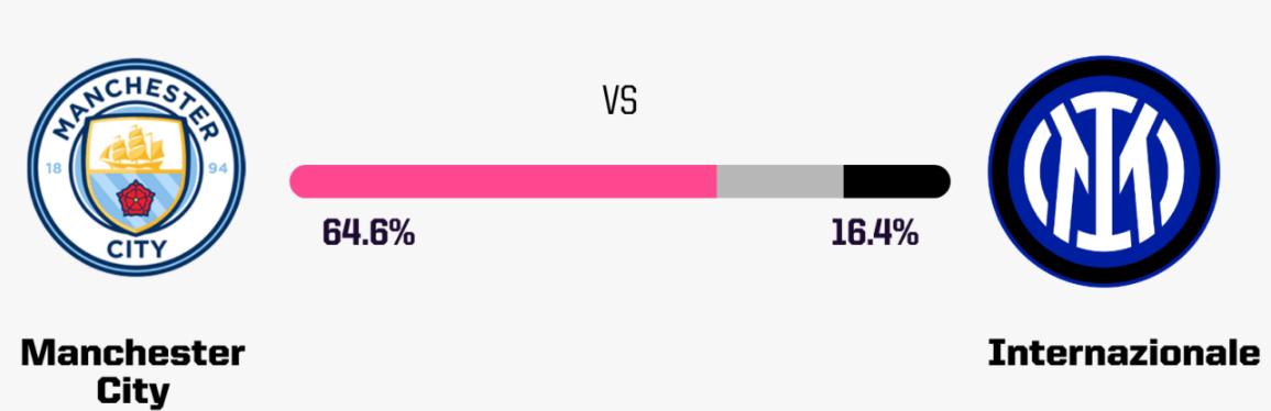 曼城欧冠决赛1-0胜国米国米主教练,曼城vs国米欧冠决赛国米门将