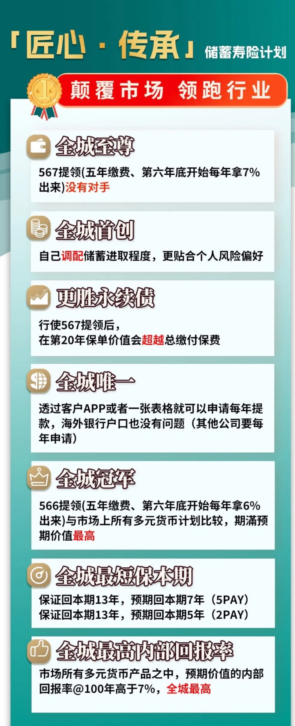 收益新高、提取卷王、三档调配，富通推出新品-匠心·传承储蓄