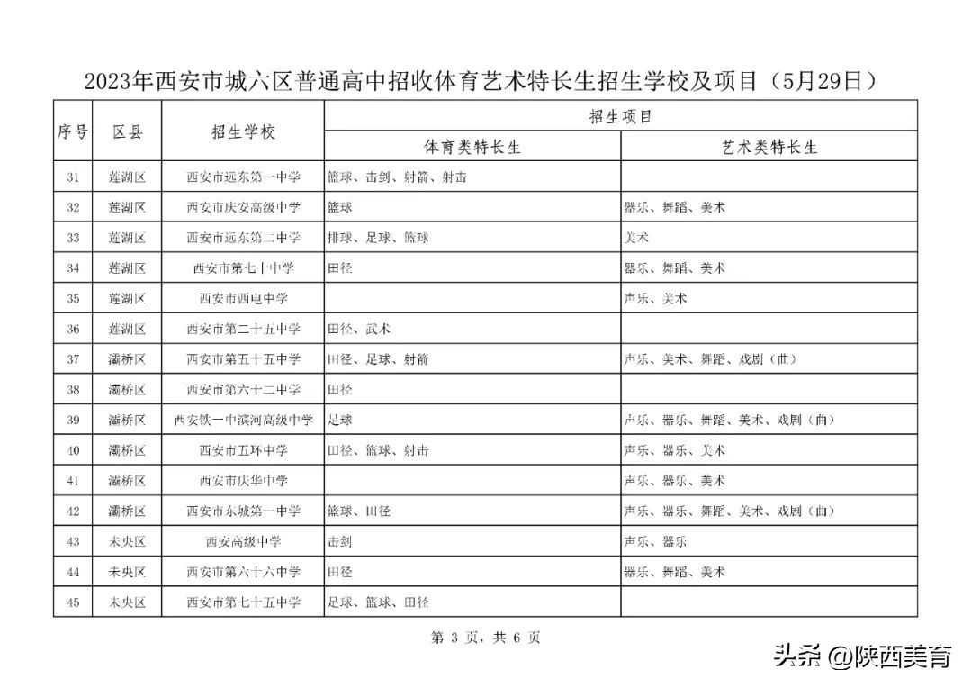 西安城六区普高招生人数,西安2024年中考各学校招生计划