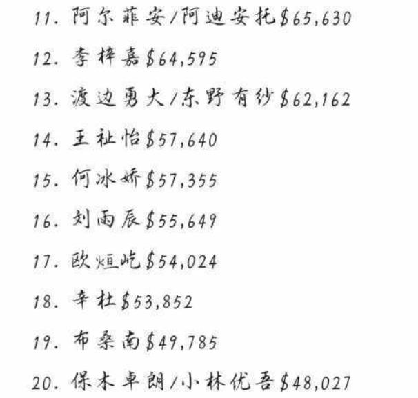 羽毛球黄雅琼最新比赛,2019羽毛球总决赛黄雅琼半决赛