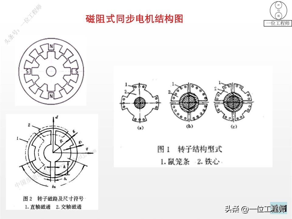 电机学书上的电机结构图,电机结构设计与工作原理