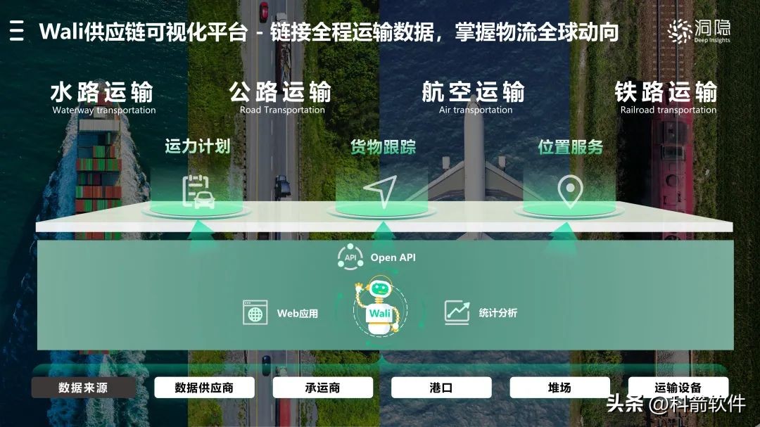 洞隐线下活动首秀，带来全程供应链进化工具引千人瞩目