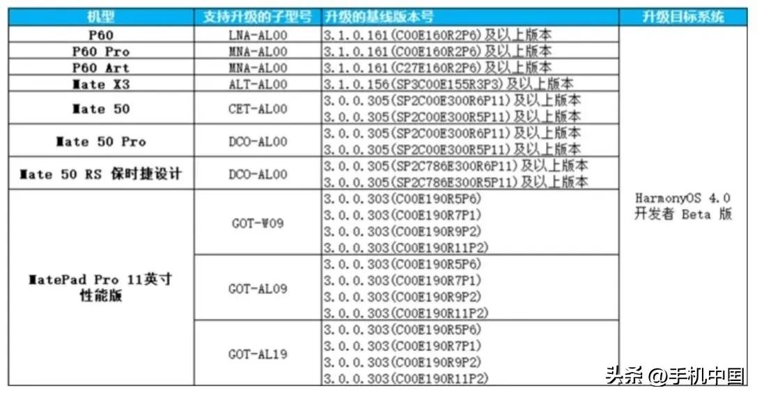 华为HarmonyOS为啥不推送升级,华为harmonyos3.0使用体验