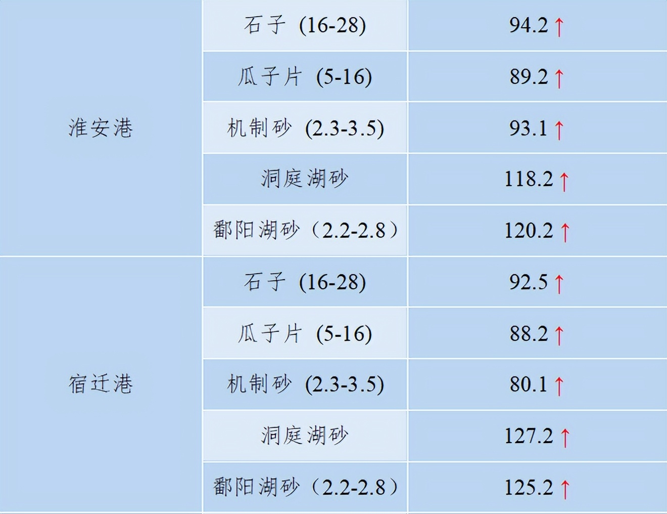现在砂石骨料多少钱一吨,砂石骨料价格行情最新报价图表