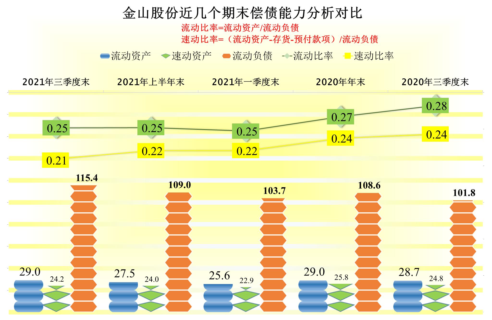 金山股份亏损为什么还能大涨,金山股份亏损