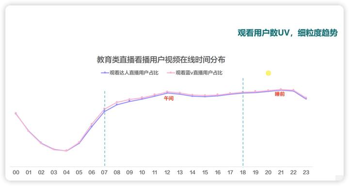 数据分析最基本的基础知识及应用,数据分析的常用方法和技巧