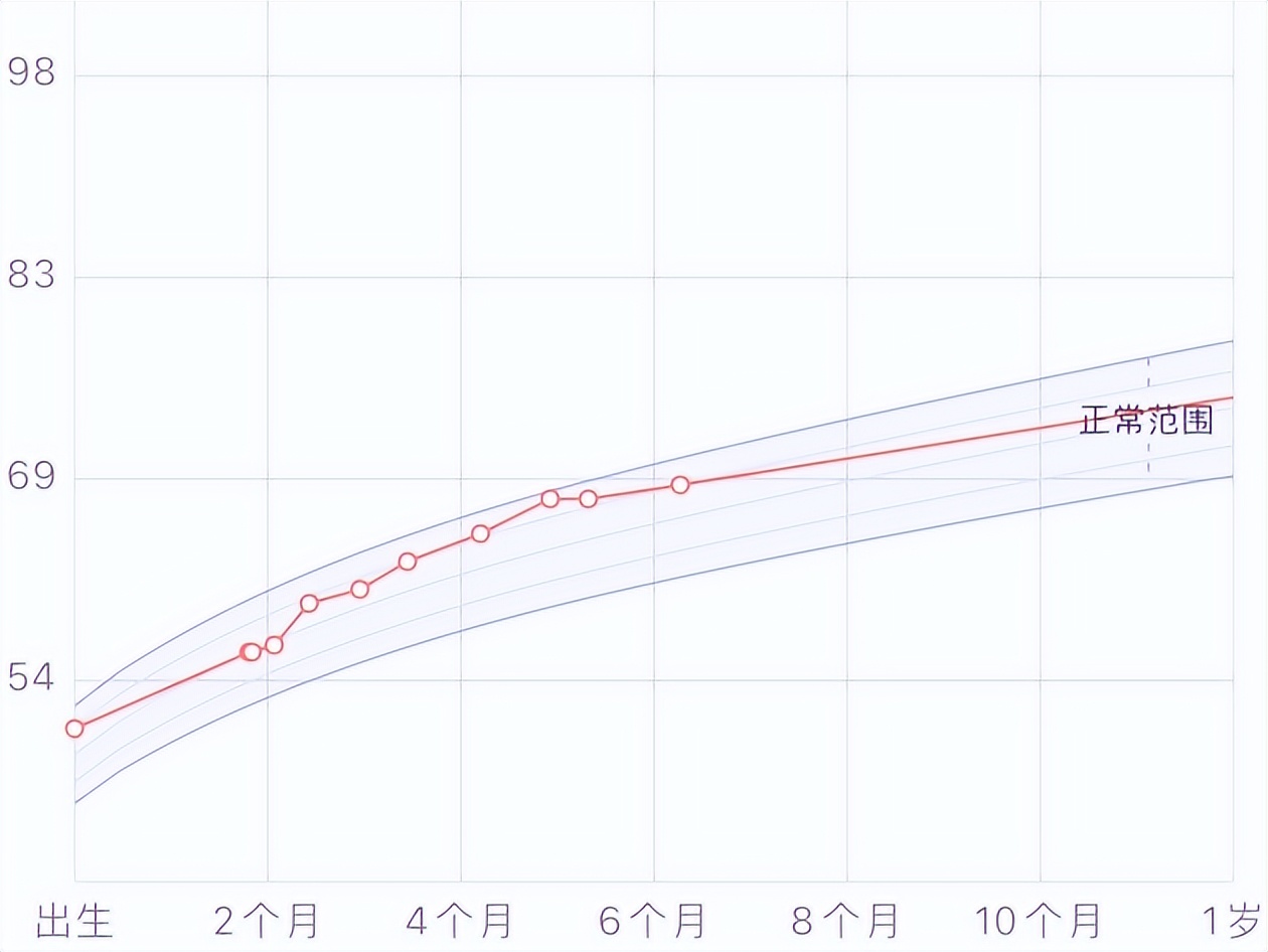 2023年最新孩子身高标准表,2023孩子身高参照表图片