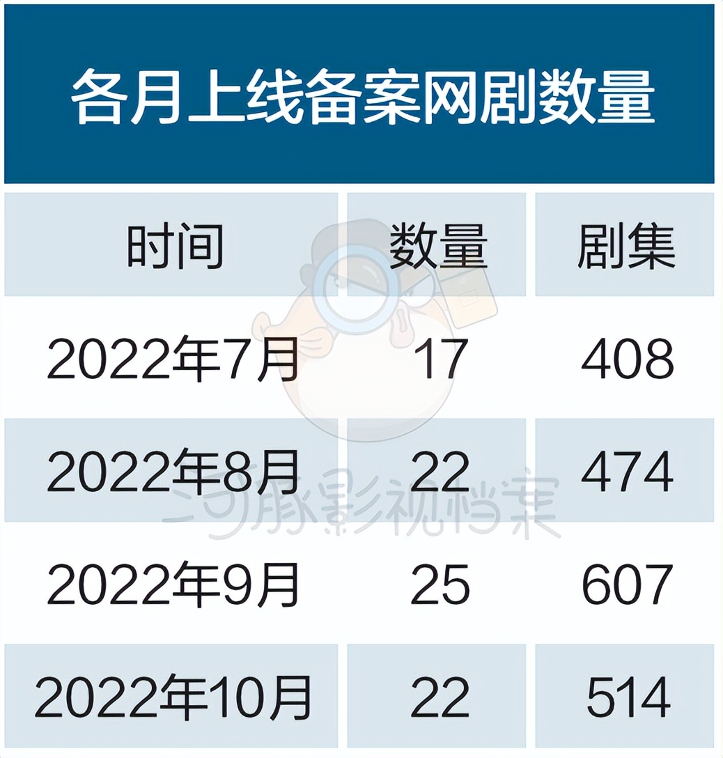 网剧上线备案通过率,网络剧备案大全