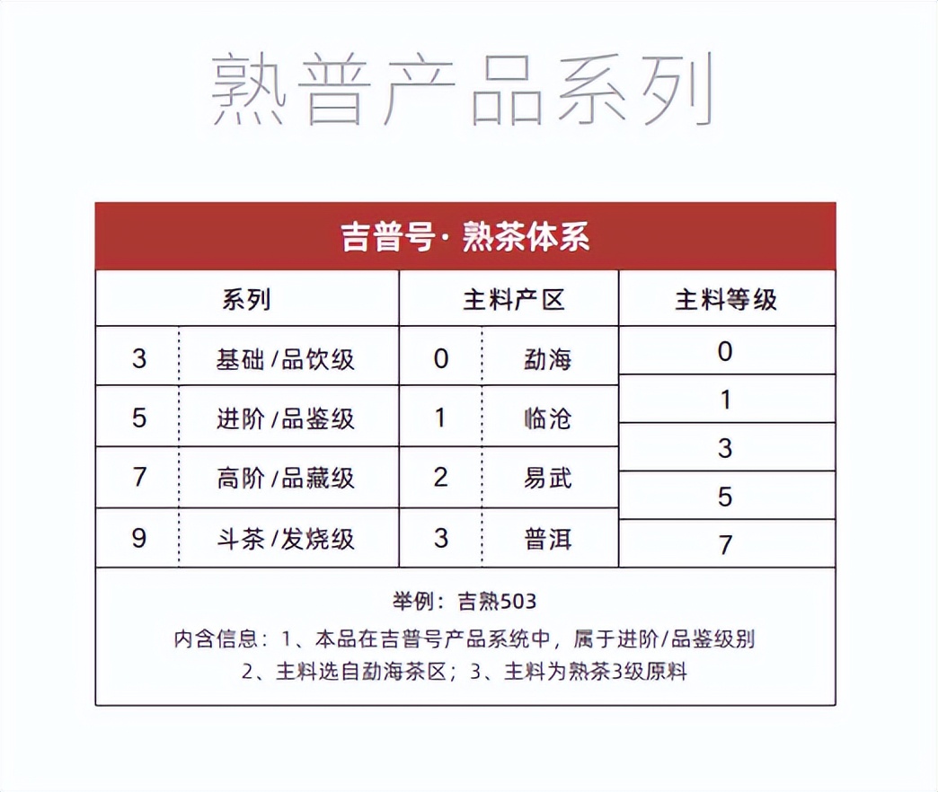 临沧普洱茶十大品牌,普洱茶哪个品牌好喝