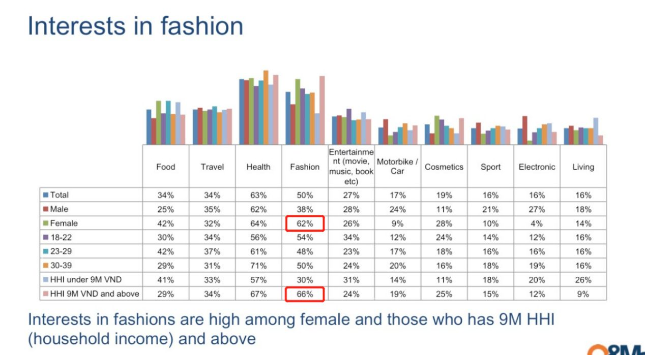 评论数70.93W+“淘系”品牌在越南发财，越南人如何购买中国服装