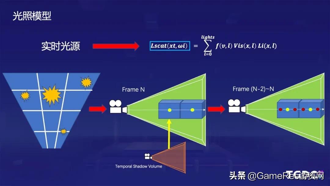 天涯明月刀手游云游戏怎么弄,游戏云雾笼罩的画面设置