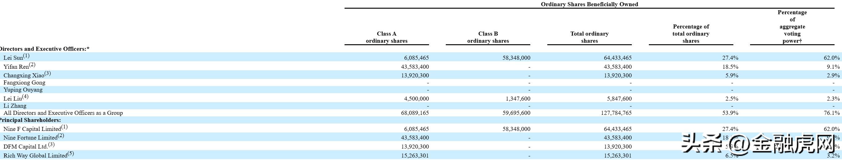 玖富年营收净利润,玖富财报