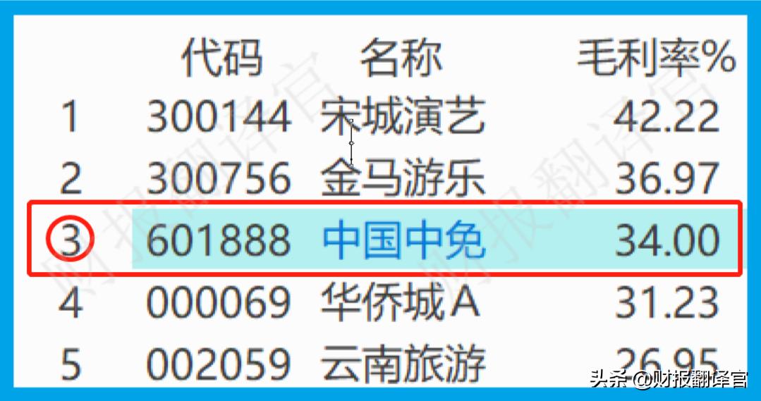 全球免税运营商排名前十名,全球四大免税运营商市值