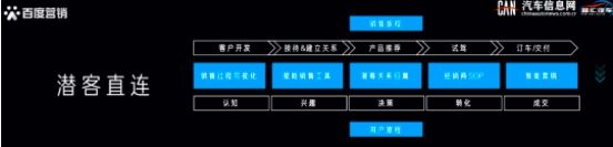 aigc汽车未来趋势,aigc汽车行业巨变