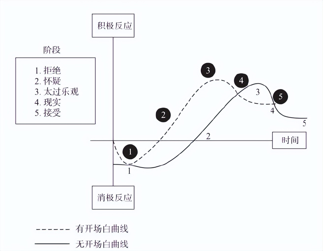 消费者购买决策的正确流程,消费者购买决策有哪些步骤