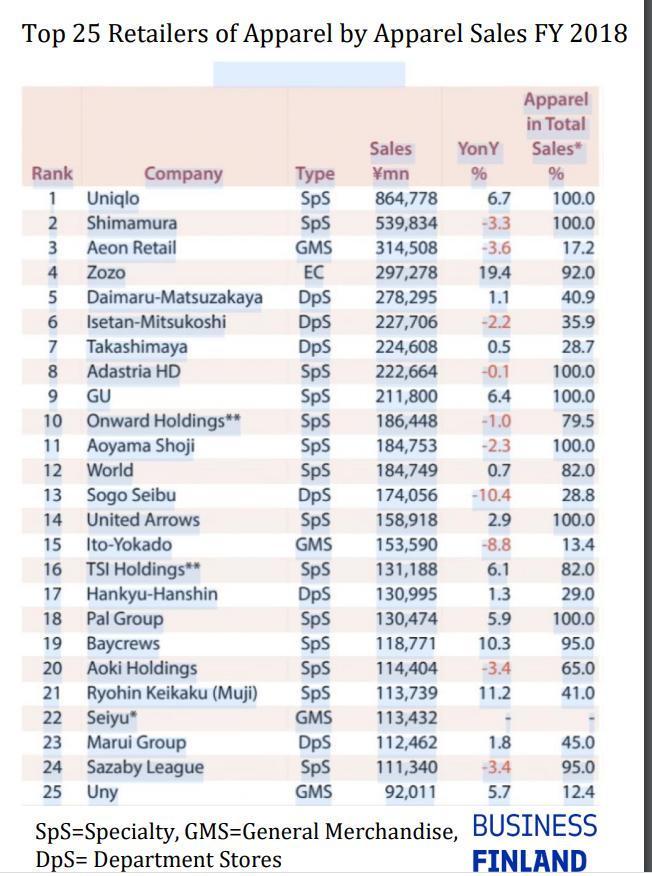 SHEIN日本*载下**量激增,挡不住的品牌魔力or更加包容的消费者?