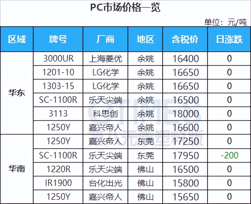 最高罚款10万！塑料制品新规发布！俄表态：减产旨在支撑油价！