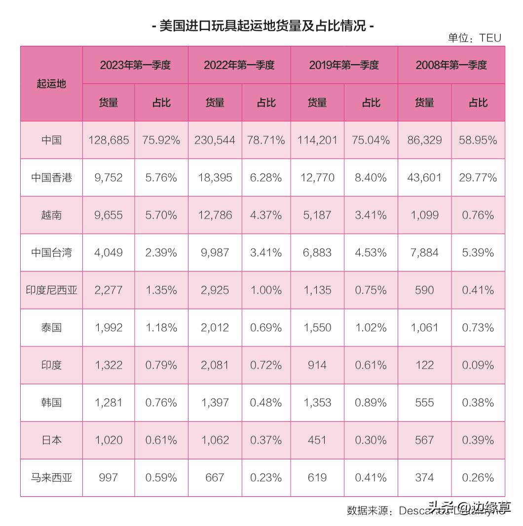 美国订单都去哪儿了？