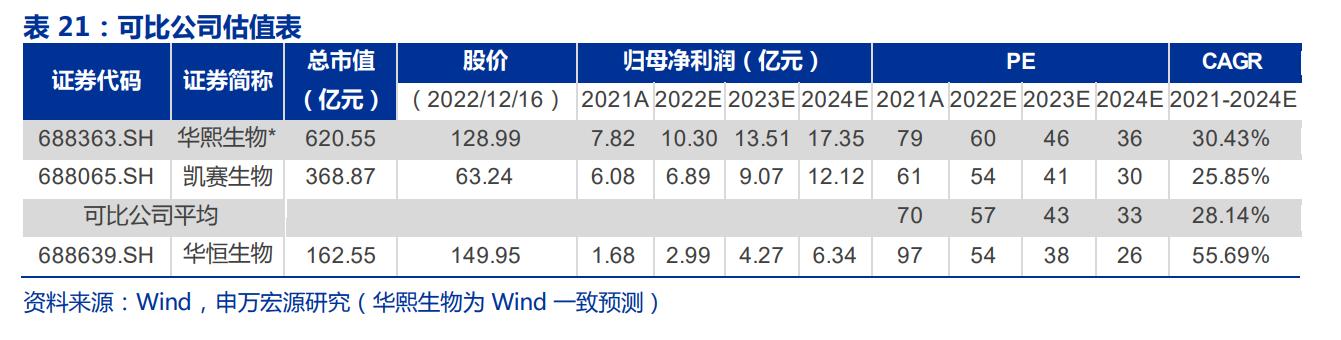 生物医药华恒生物,华恒生物都做什么