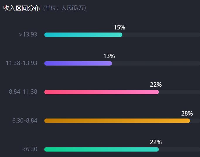 长沙就业机会,长沙基本薪资不能低于多少