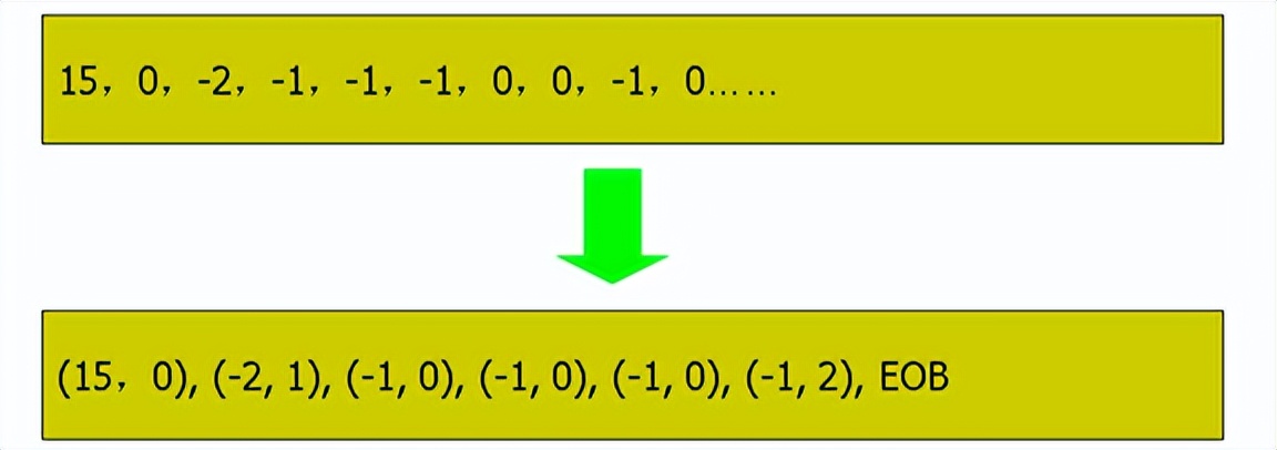 视频编解码学习之二：编解码框架