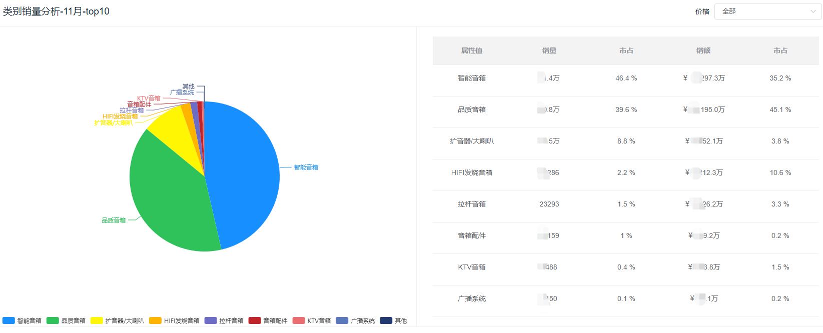2021音箱市场年度总结：智能音箱占比35%增长放缓，传统音箱逆袭
