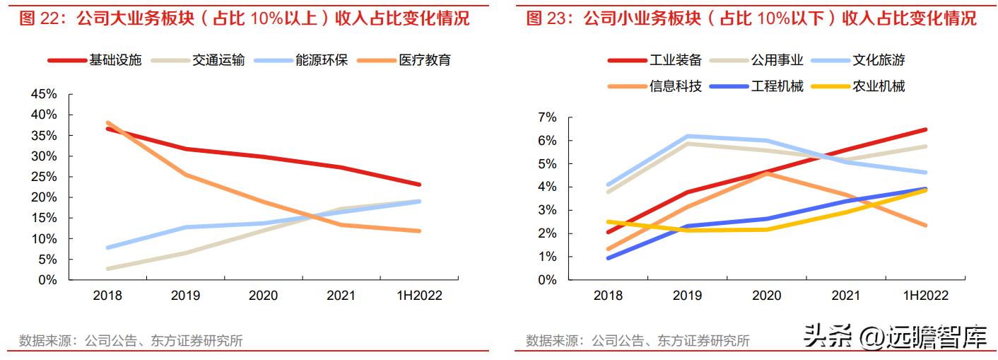 厂商+区域双线并进,江苏租赁:稀缺金租构筑独特护城河