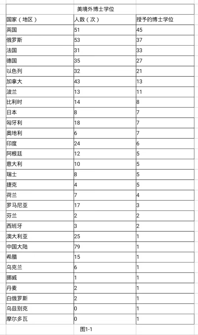 美国现在的顶级数学家有哪些,美国数学顶级人才