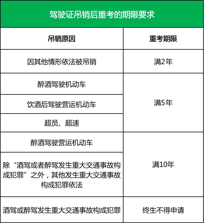 吸毒吊销驾驶证的能恢复吗,吊销驾驶证最快的恢复方法