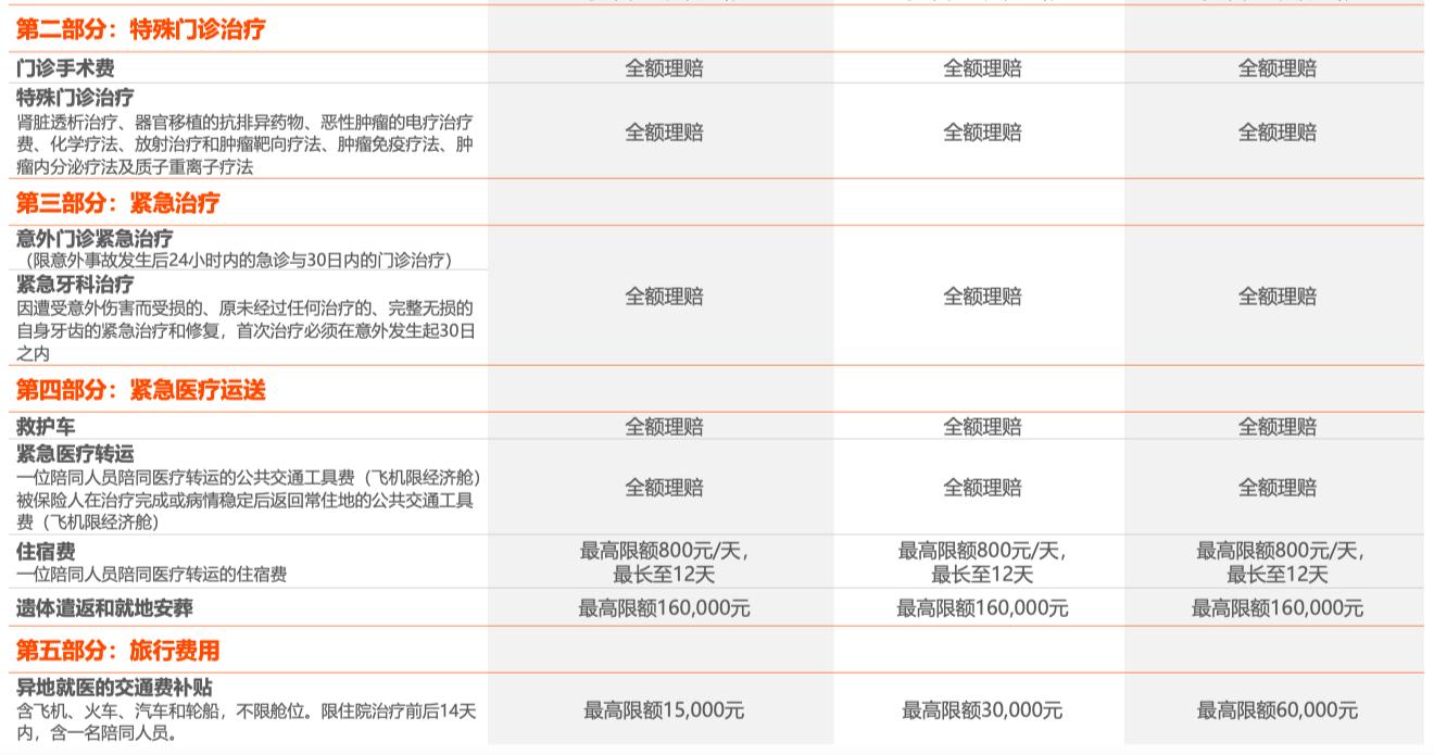 2022百万医疗险测评,高端医疗险案例演示