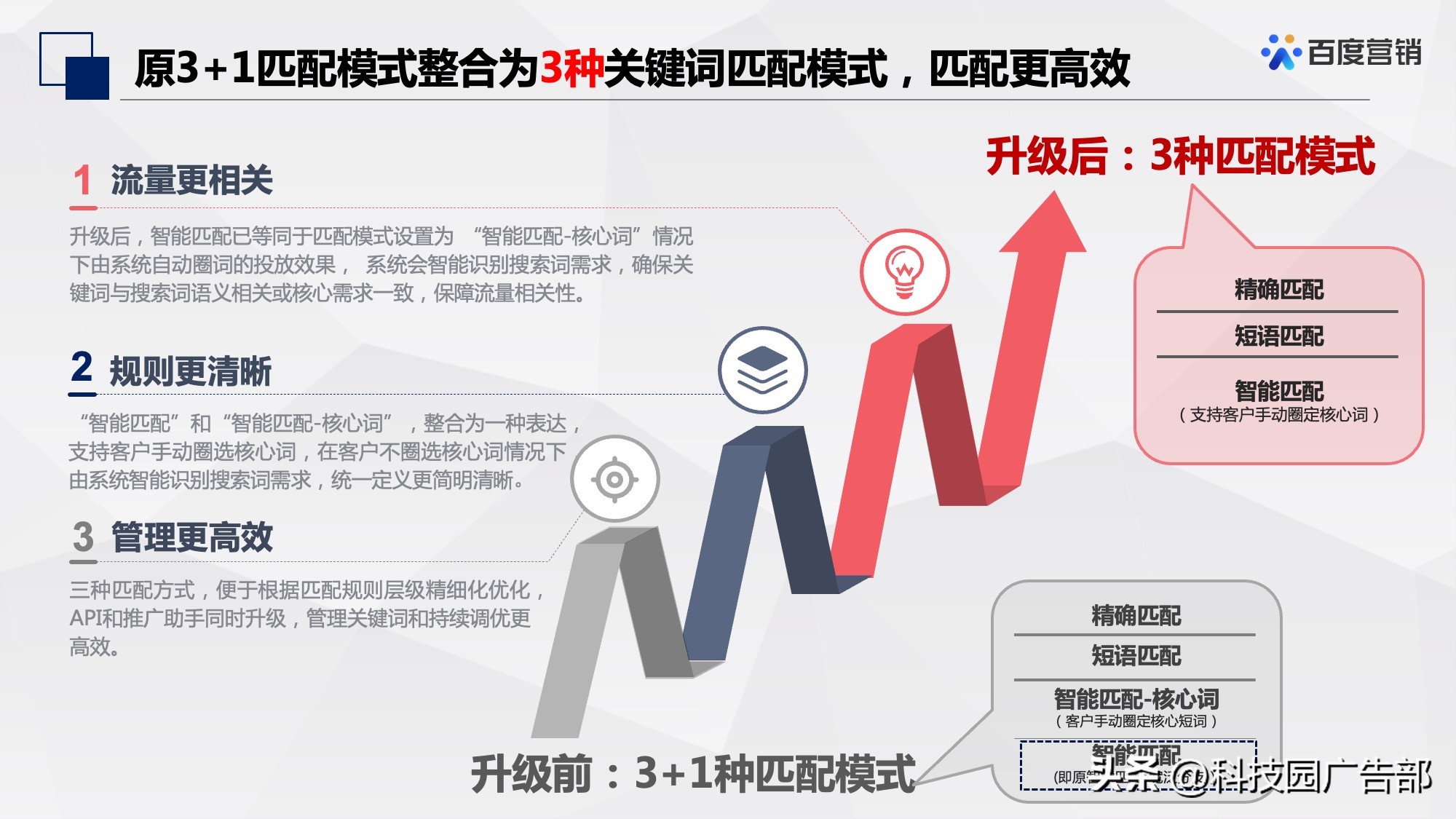 百度信息流推广定向设置经验,百度网站定向推广怎么做的