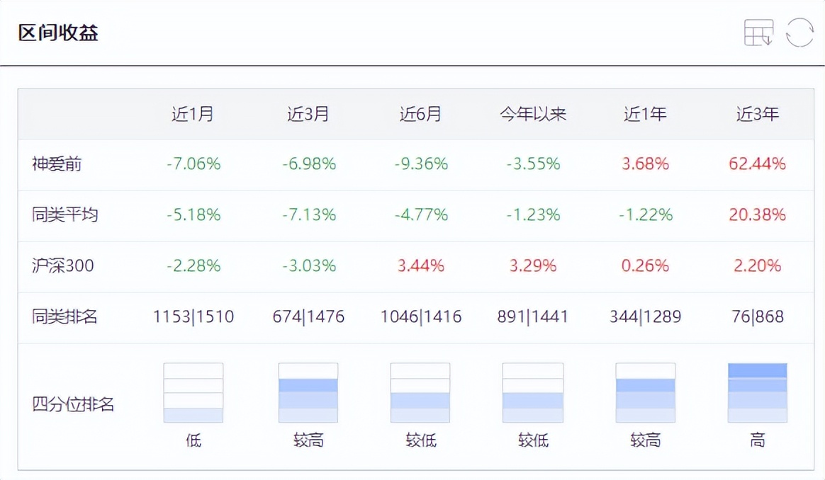 新基金发行超2万亿,25只新基金密集来袭