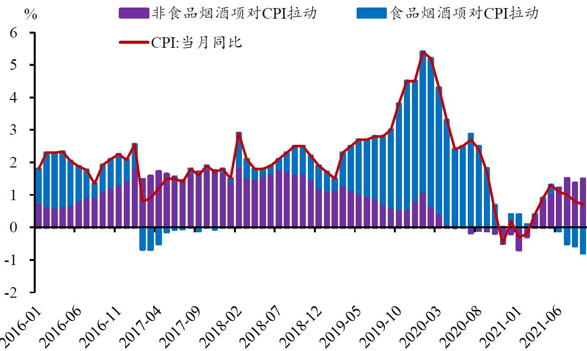 学院来信830：「科普」看“高频数据”应该看什么