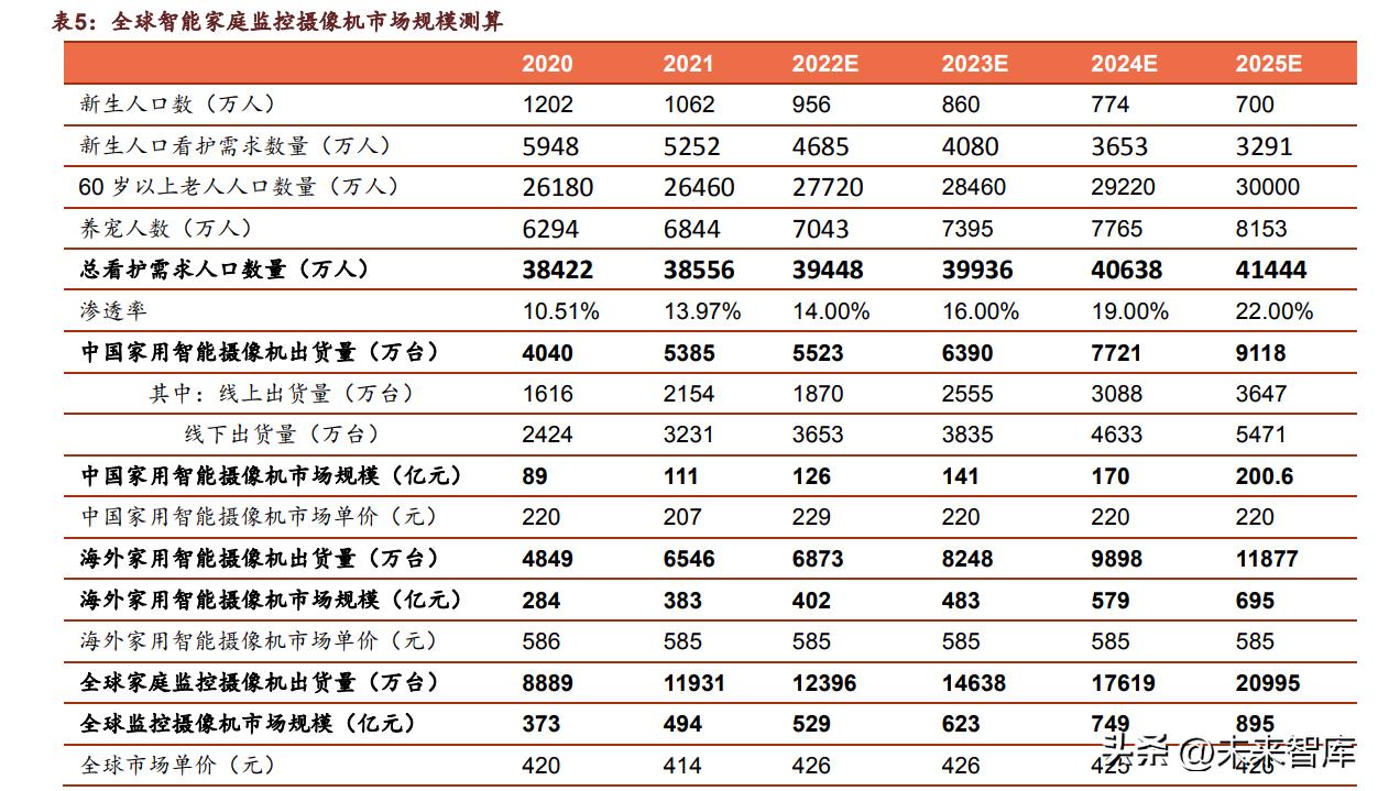 萤石网络价值分析,萤石可选性研究报告
