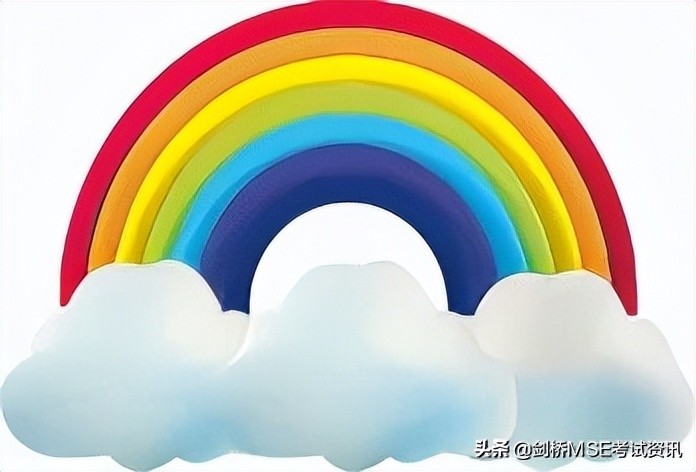 表达天气的英语句型 (天气英语表达)