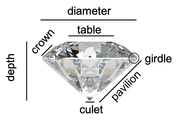 中国人造钻石生产地,河南人造钻石和真钻石区别